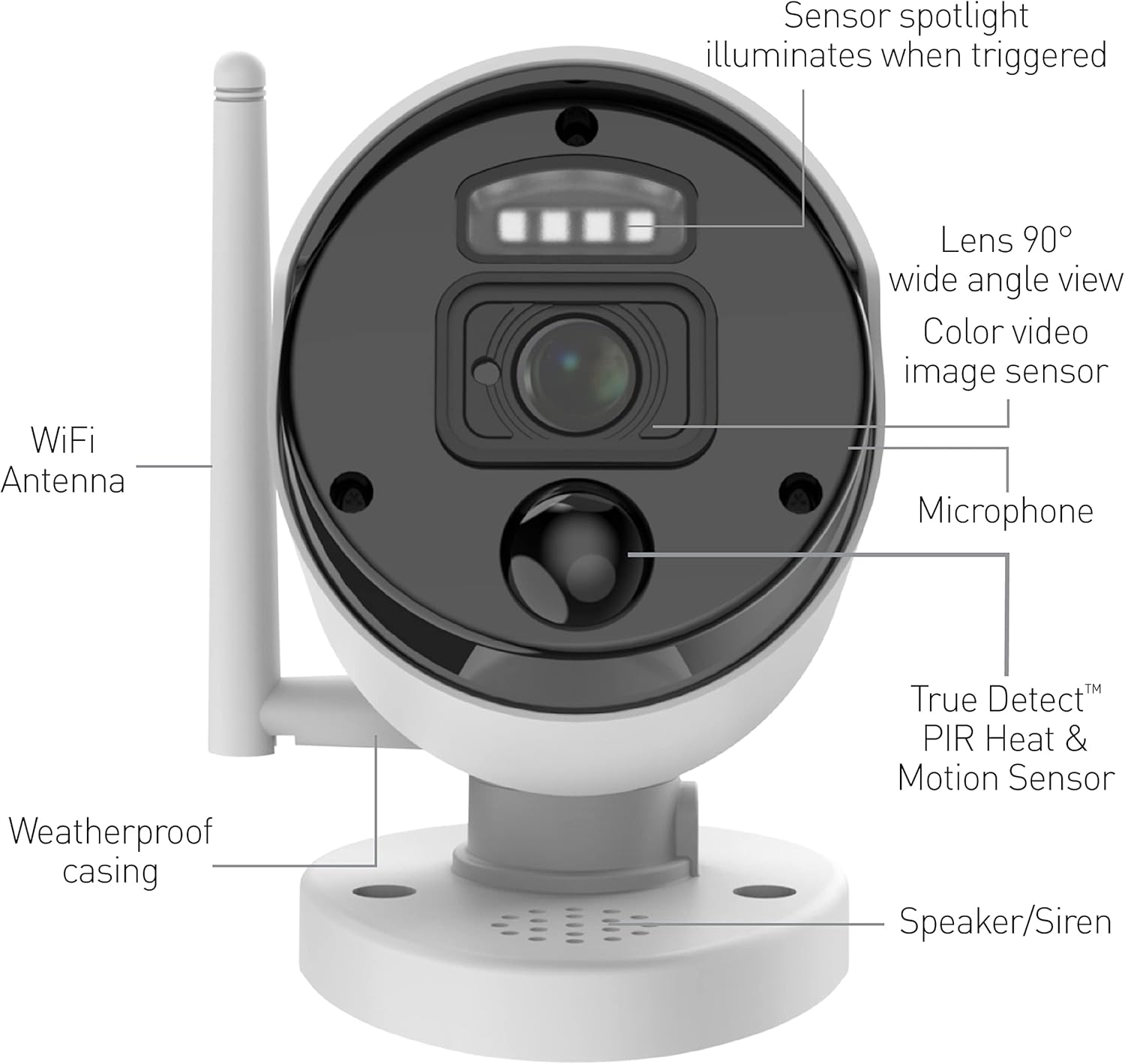 De cerca view of the NVW-500CAM camera with labeled parts