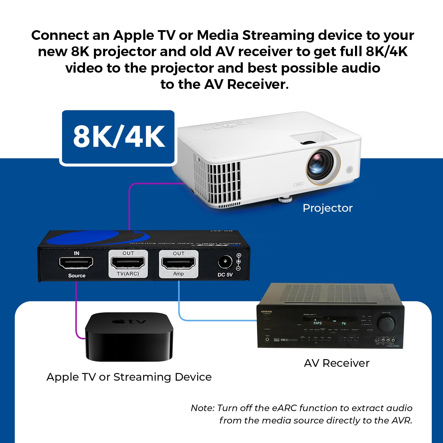 Apple Tv Hdmi E Arc Hdmi Arc Connect Sonos Play To Apple Tv