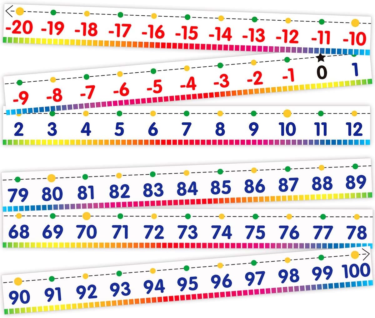 Number Line Bulletin Board Border 20 to 100 Classroom Decoration Set