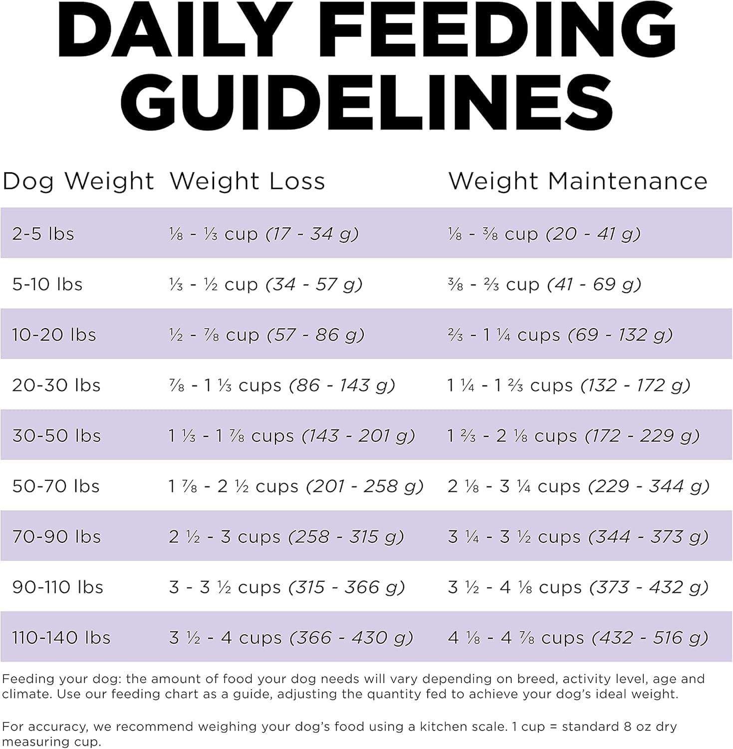Go! Solutions Carnivore Chicken, Turkey + Duck Grain-Free Dry Senior Dog Food, Our Highest-Protein Kibble Made with Real Meat & Fish, Pumpkin & Probiotics for Good Digestion, 3.5 lb Bag