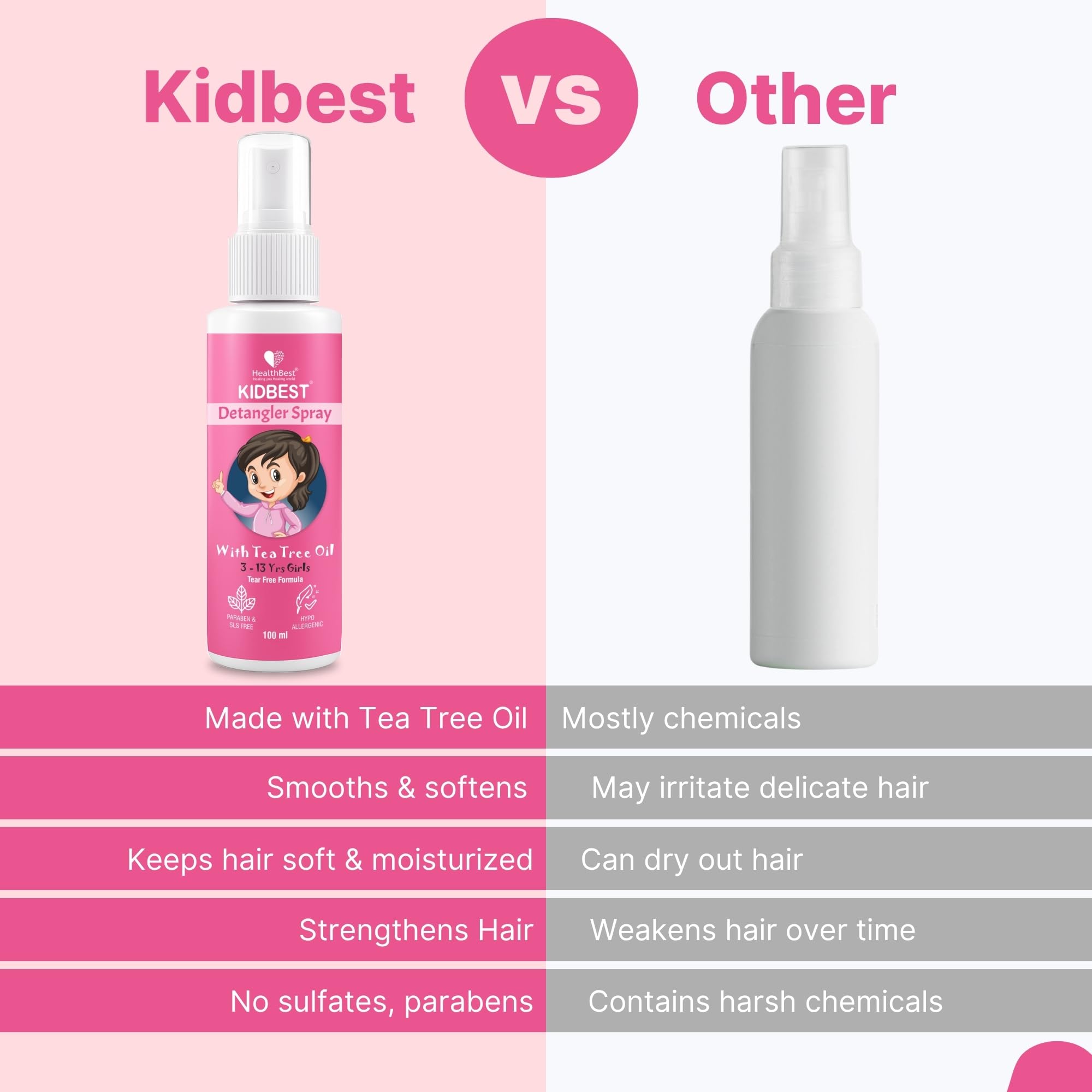 HealthBest Detangler Spray for Kids with Tea Tree Oil 100ml (Pack of 4) | Soft & Shiny Hair | Easy Comb Through, Tangle-Free Hair, Suitable for Curly, Wavy and Straight Hair, Tear, Paraben, SLS Free 4