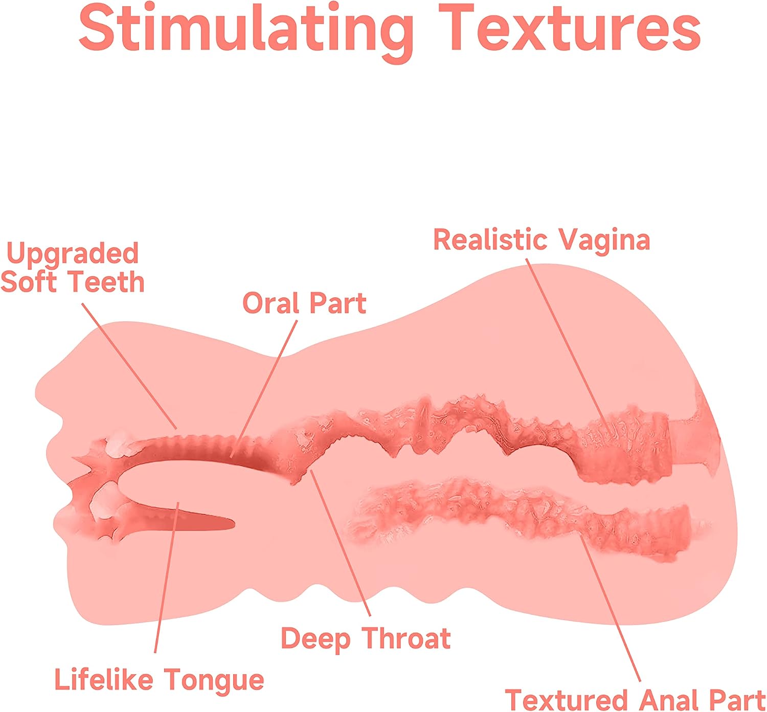 3 in 1 Pocket Pussy Male Masturbator, Sex Doll with 3D Textured Vagina & Tight Anus & Drying Stick, Adult Sex Toy Male Blowjob Stroker with Real Mouth Tongue for Man Masturbation (Fair Skin)