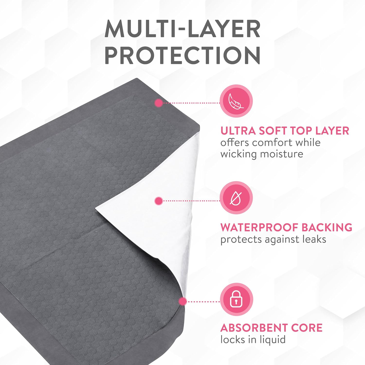 Inspire Extra Large Super Absorbent Disposable Bed Pads for Chronic Incontinence Ultra Thick and Absorbent Bed Pads Disposable Adult | Pee Pads for Adults (Gray 36" x 36") - Image 5