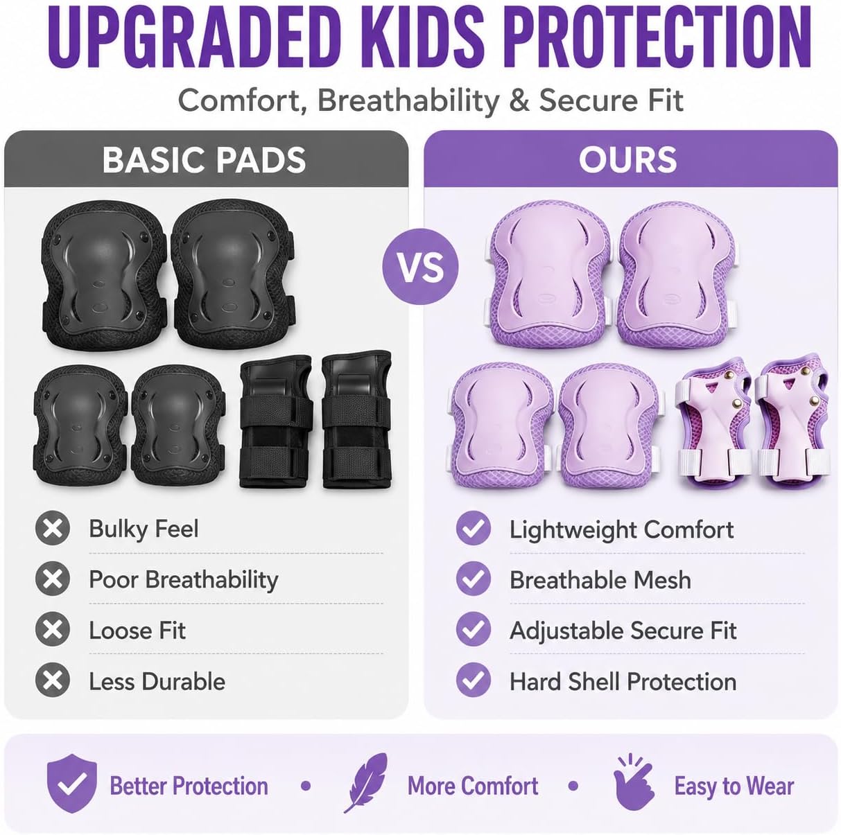 6pcs Kids Protective Gear Set, Knee & Elbow Pads with Wrist Guards for 2-5 Years, Impact Resistant Gear for Skateboard, Cycling, Scooter, Skating - CPSIA Certified (Lavender Purple)