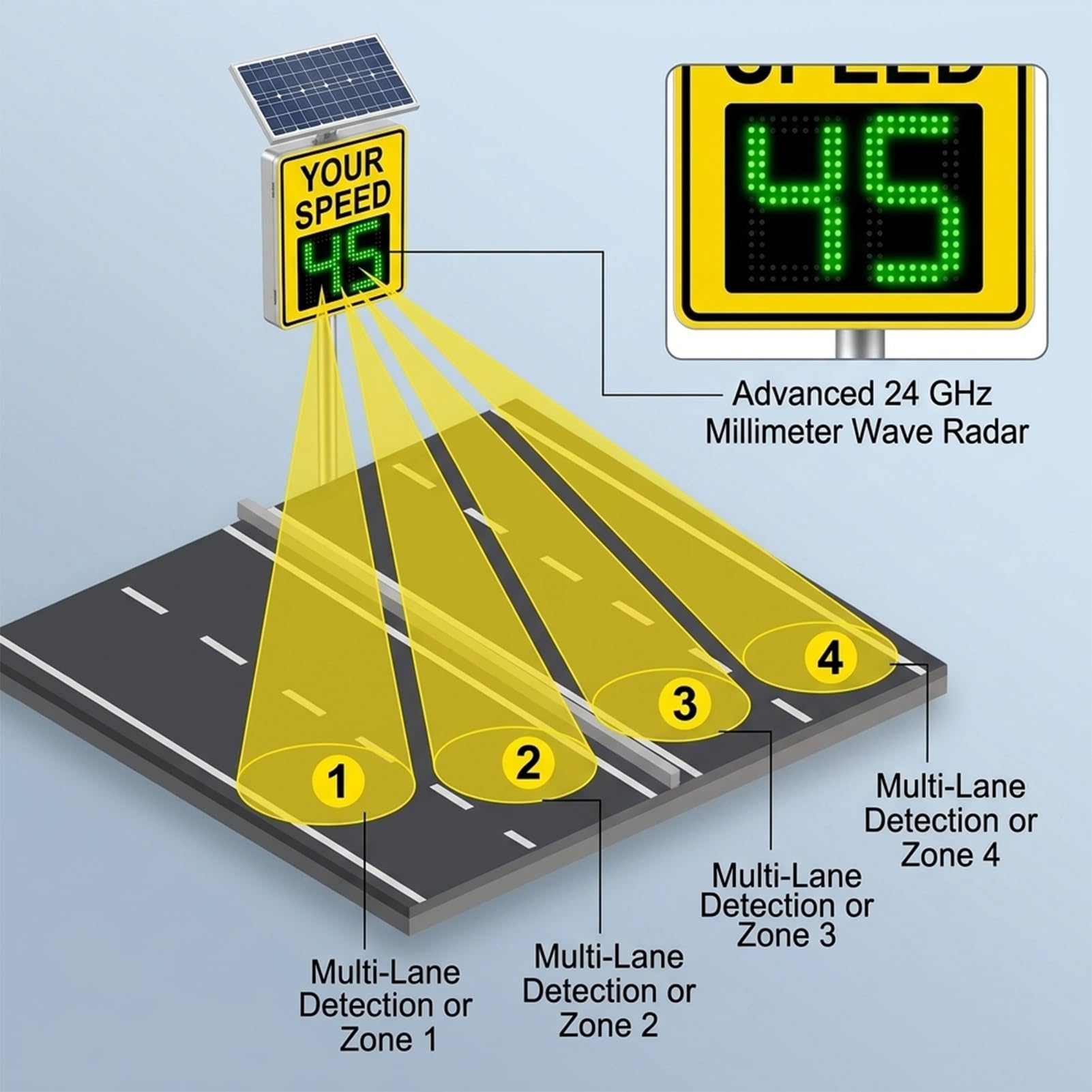 Panel Radar Borde Carretera Sensor Pantalla LED para Retroalimentación Velocidad Vehículo Dispositivo Gestión Tráfico para Seguridad Autopista y Calle Urbana