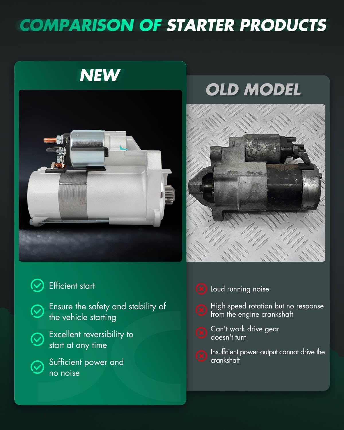 SCITOO Starter Motor 17888 for Volkswagen for Touareg 2004-2007 V8 4.2L & for Audi A8 Quattro 2004-2006 V8 4.2L A8 Quattro 2005-2007 W12 6.0L 12V 1.7KW 9-Tooth Clockwise 077911023J 1.7KW/ 12V CW 9T