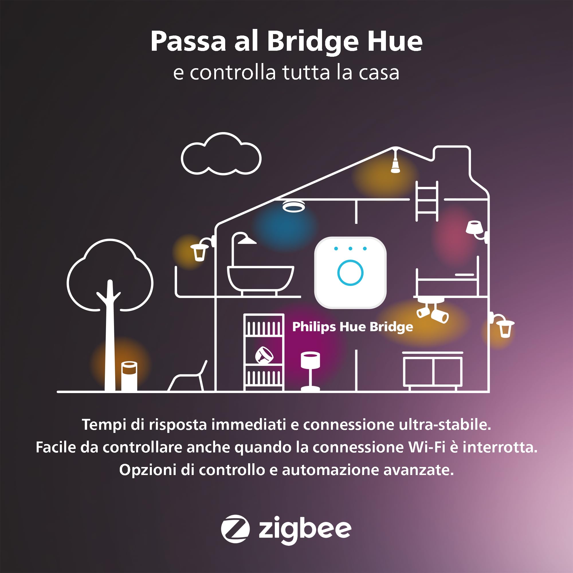 Philips Hue White and Color Ambiance, Faretto Smart, Luce Bianca o Colorata, Dimmerabile, Bluetooth, GU5.3, 2x5W, 2 pezzi
