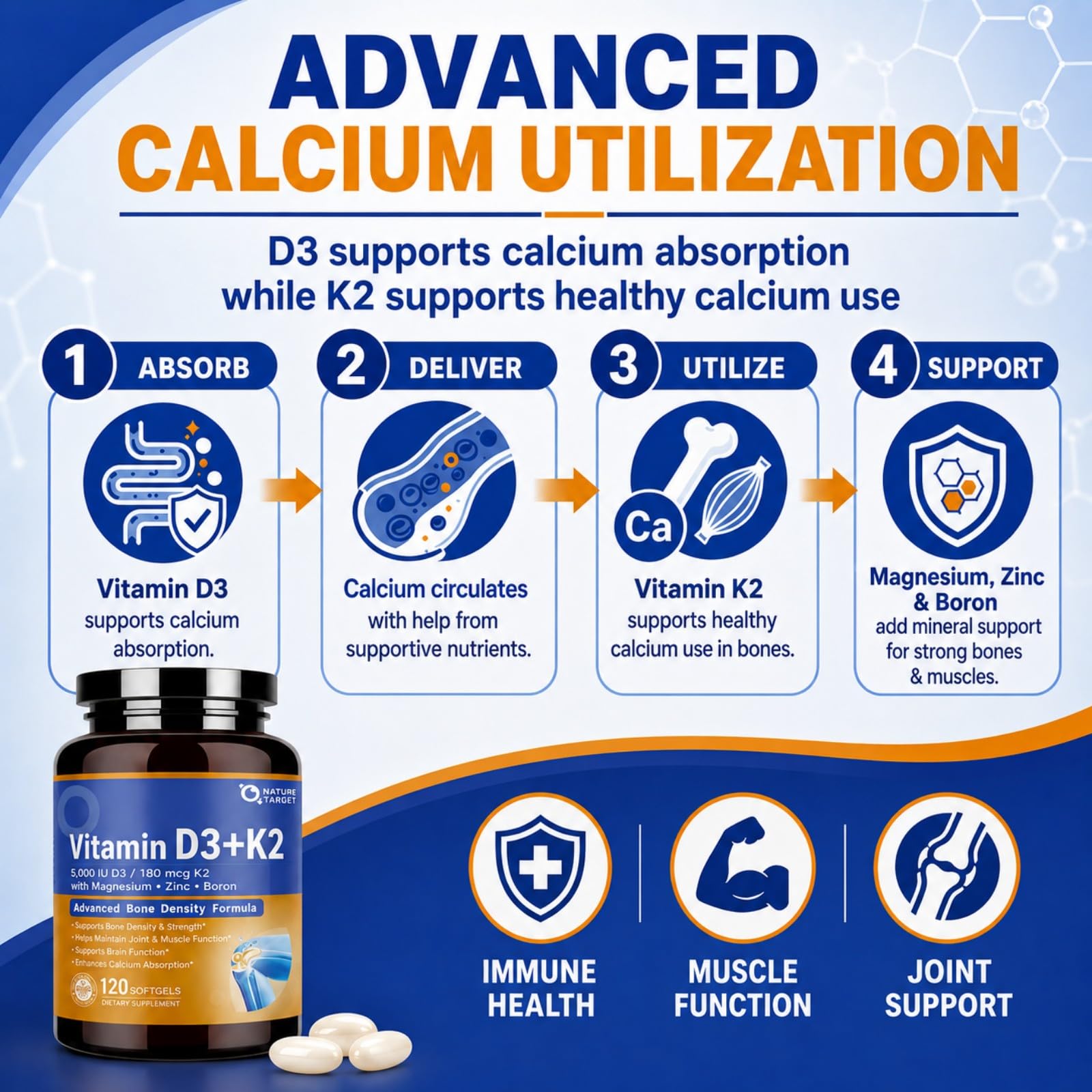 NATURE TARGET Vitamin D3 K2 5000 IU & 180 mcg MK-7, 120 Softgels — Amazon image 5