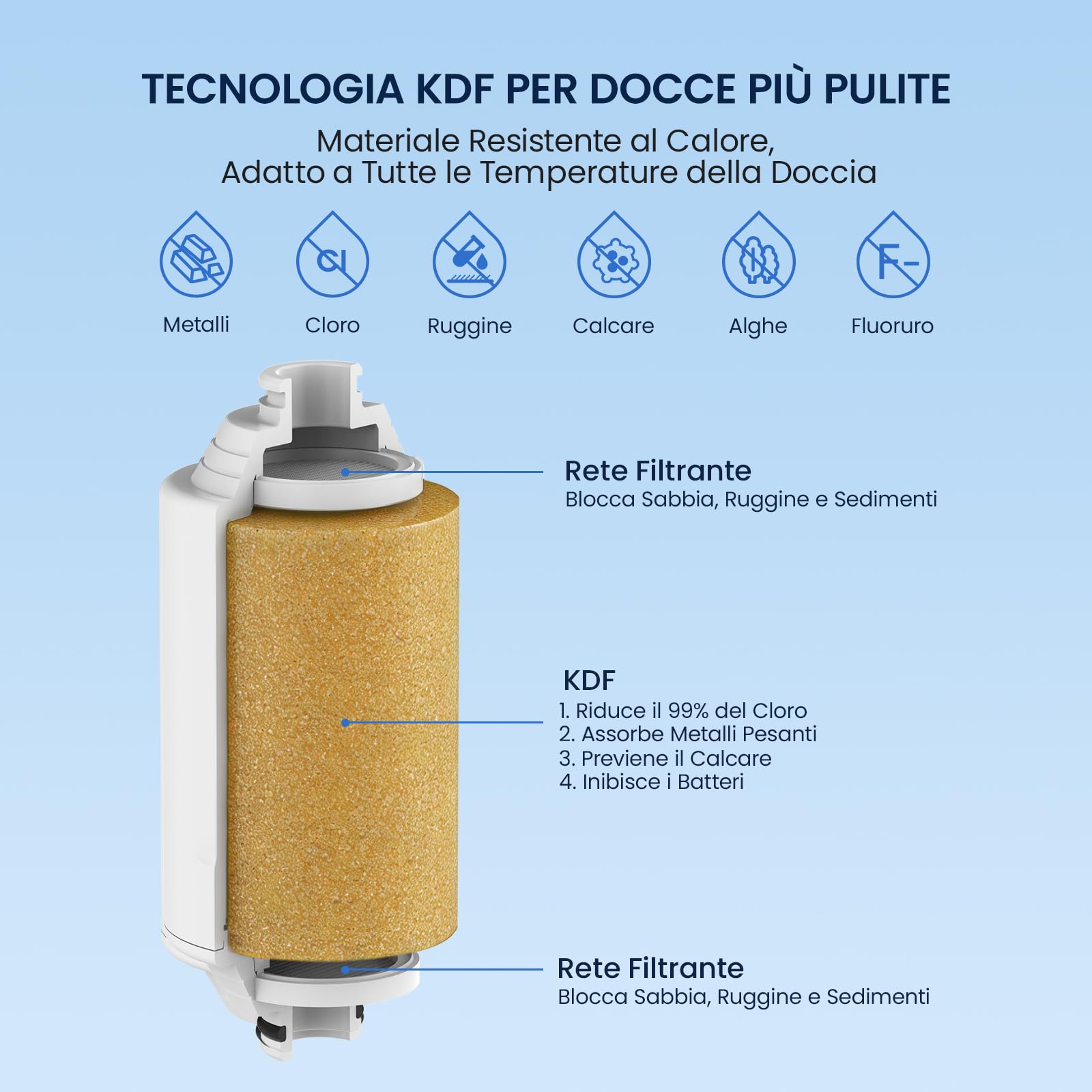 GLACIER FRESH Cartuccia filtro doccia compatibile con filtro doccia Philips AWP1775 50000L capacità filtrante riduce la contaminazione, confezione da 2