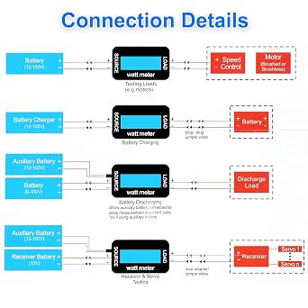 Yunsailing 2 جهاز كمبيوتر شخصى عالية الدقة واط متر محلل الطاقة استهلاك البطارية مراقبة الأداء مع الخلفية شاشة LCD الرقمية (15000)