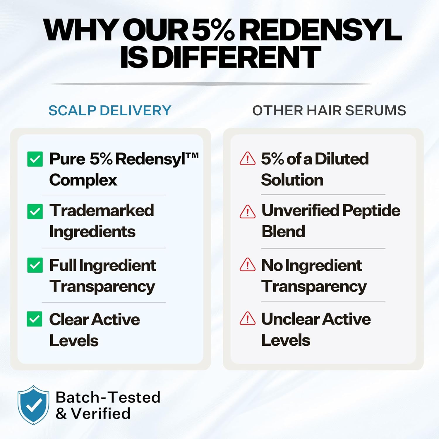 5% Redensyl Hair Growth Serum – Vegan Follicle Activator for Hair Regrowth & Hair Thickening, Scalp Serum for Hair Growth, Thinning Hair & Hair Loss Treatment for Women & Men (30ml) - Image 2