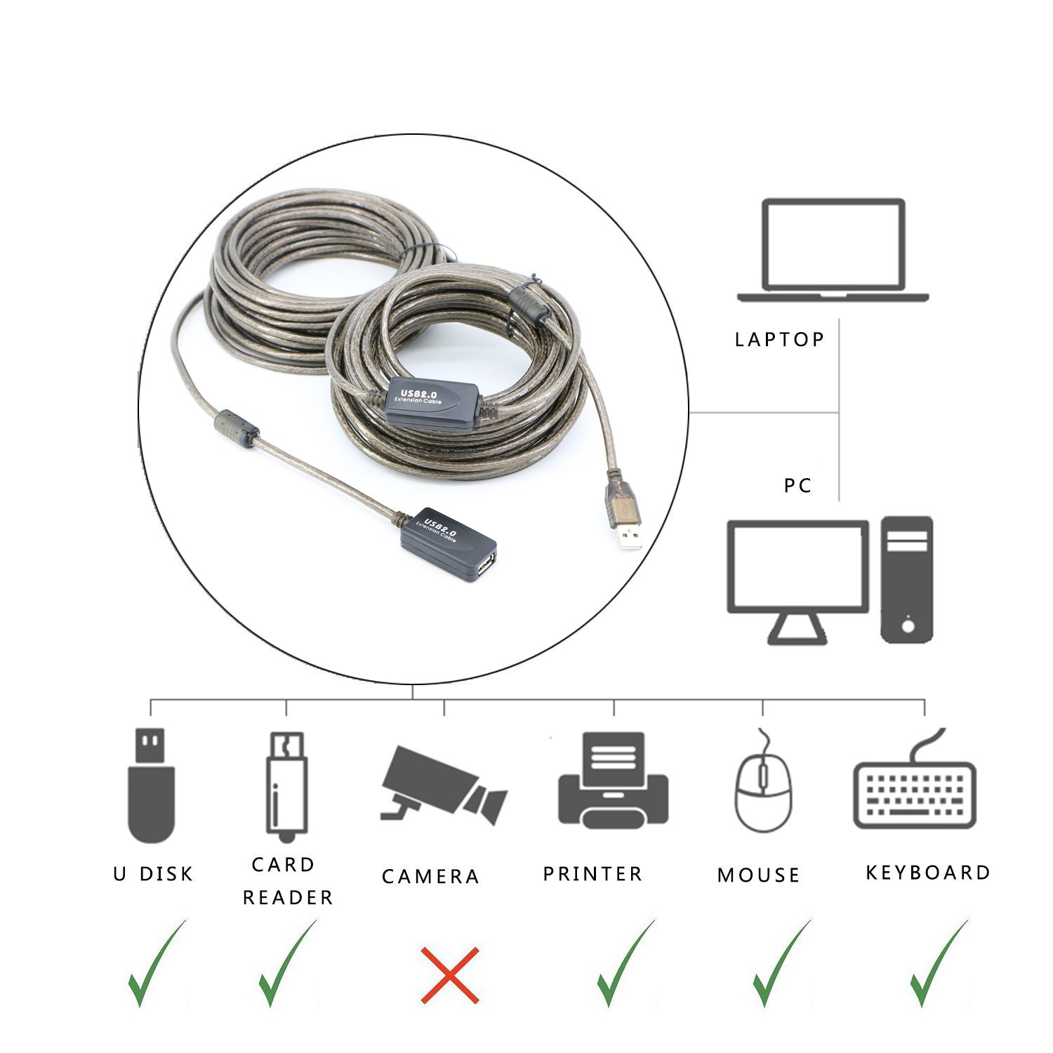 Cavo di prolunga USB 2.0 da maschio A a femmina A ad alta velocità, 480 Mbps (1,8 m)