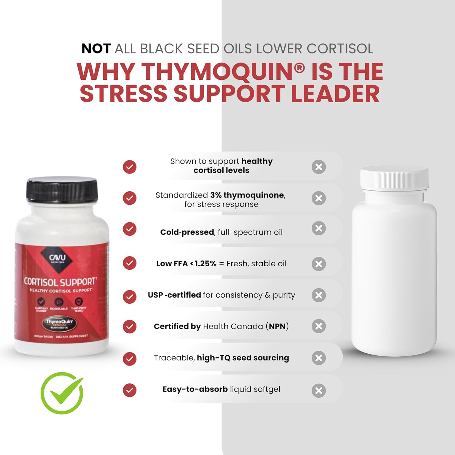 CORTISOL Manager Tablets | Stress Relief, Improved Metabolism, Body Detox & Sleep Support | Black Seed Oil Capsules with 3% Thymoquinone | Cortisol Supplements for Women & Men | 60 Softgel