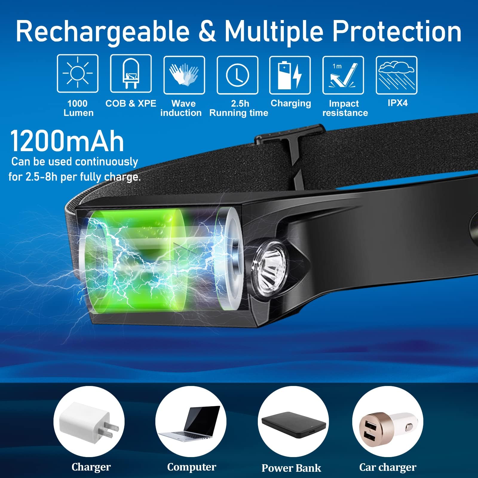 Wiederaufladbare Stirnlampe, 1000 Lumen, Stirnlampe für Erwachsene, 230° heller Strahler, Stirnlampe & Strahler, Bewegungssensor, 6 Modi, leichte Stirnlampen mit Clips für Camping, Laufen