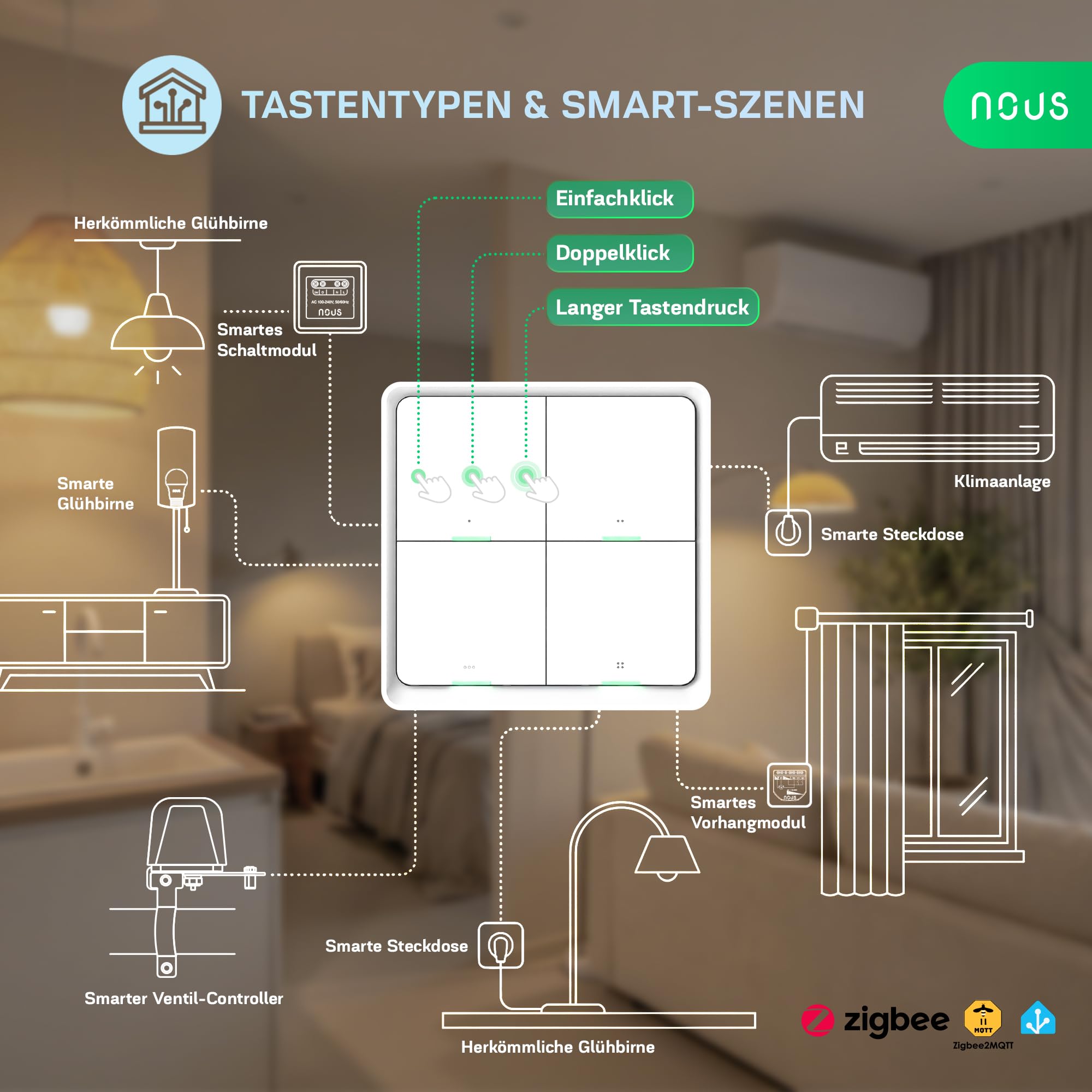 NOUS C1 ZigBee Funk-Schalter 4 Tasten, Smart Wireless Switch, Szenensteuerung bis zu 12 Aktionen, Batteriebetrieben, App Steuerung, Kompatibel mit Alexa & Google Home, ZigBee Hub Eforderlich
