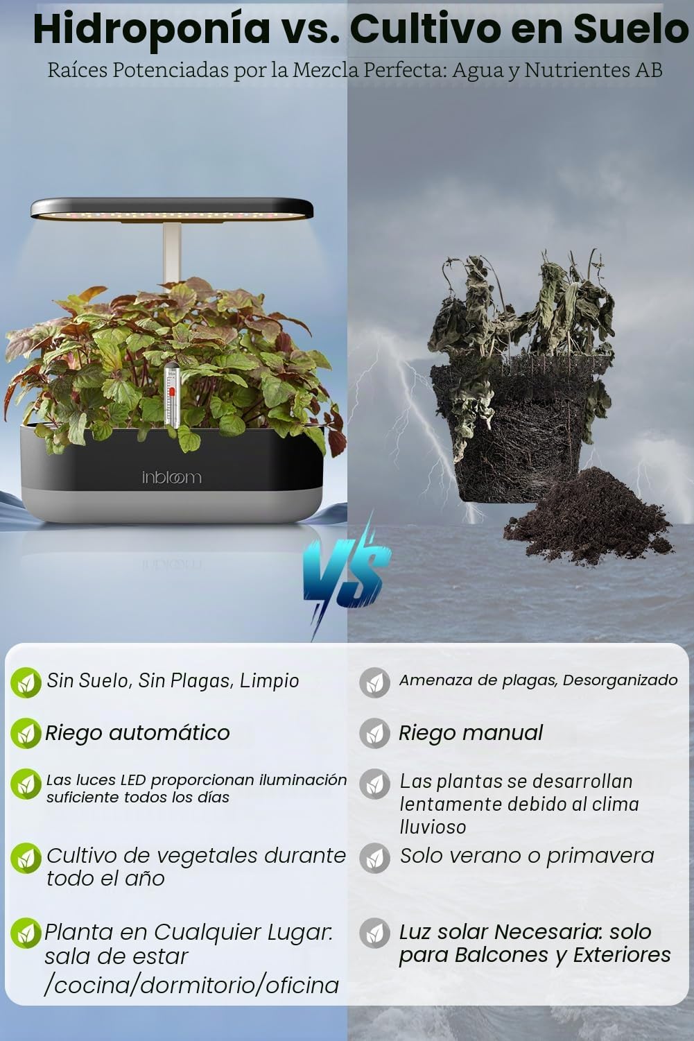 inbloom Kit de sistema de cultivo hidropónico de 12 cápsulas, kit de maceta de jardín de hierbas, sistema de cultivo hidropónico de jardinería interior con cápsulas, bomba de agua de 4.2 L, altura