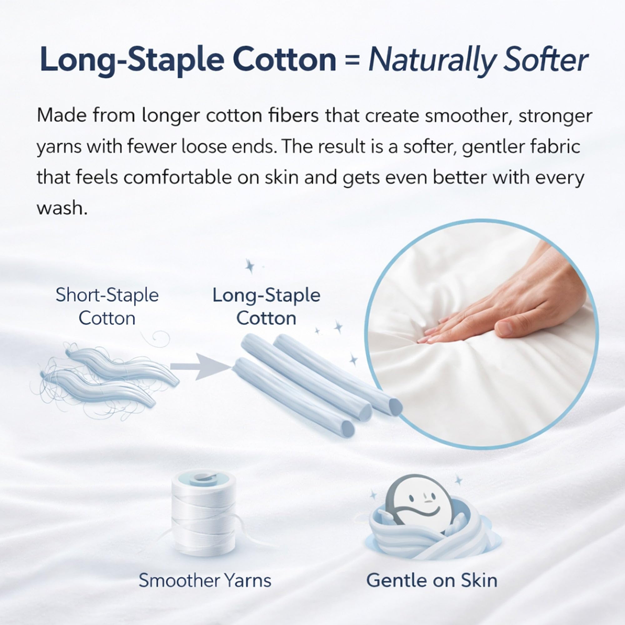 Juego de 2 fundas de almohada 100% algodón de fibra larga, con cierre de sobre en la parte posterior, de la marca Luxury Bedding TheCotton&Silk, blanco, tamaño estándar/matrimonial