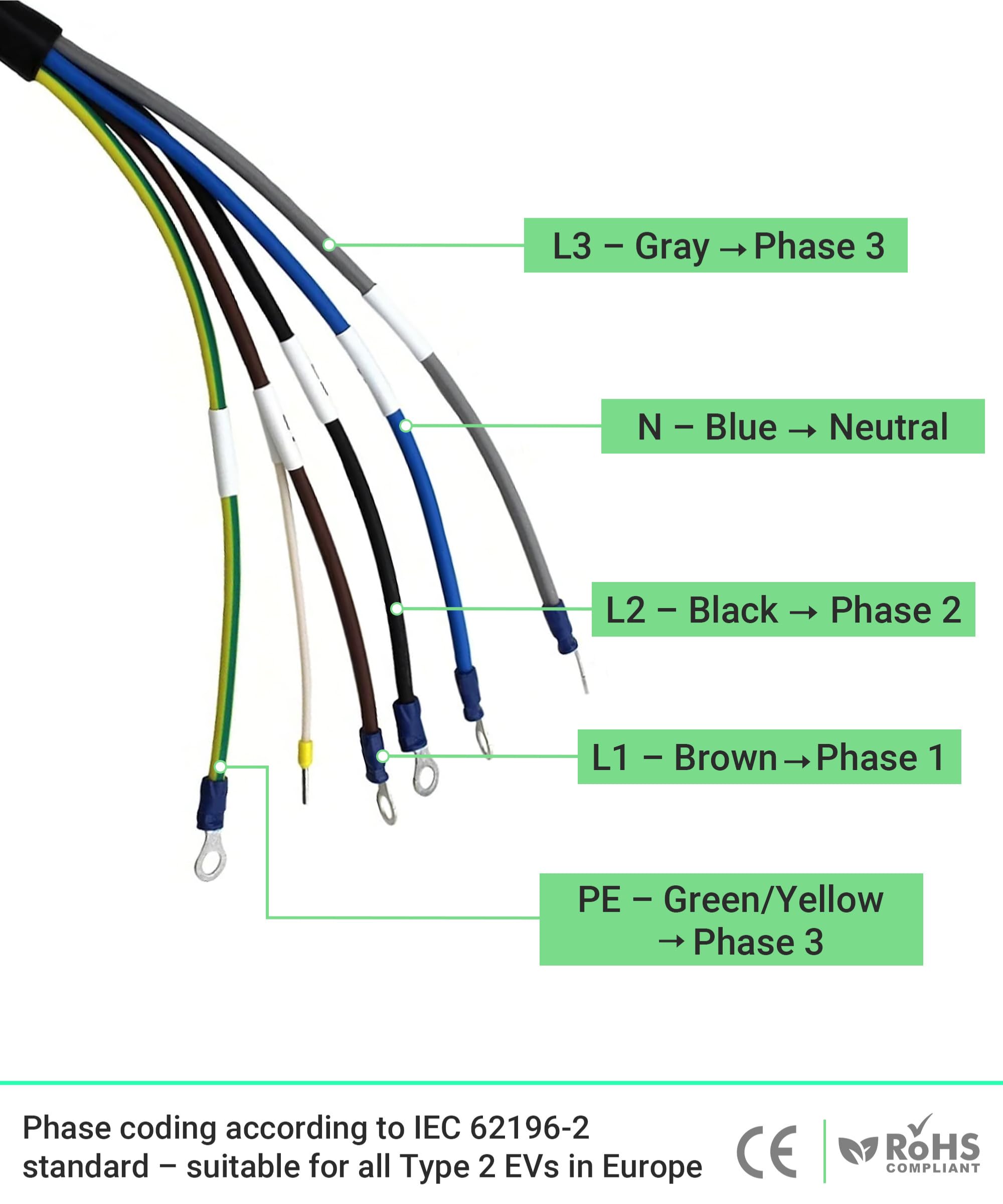 Kabel typu 2 otwarty koniec 11 kW 3-fazowy 15 m 16 A do Wallbox stacji ładującej