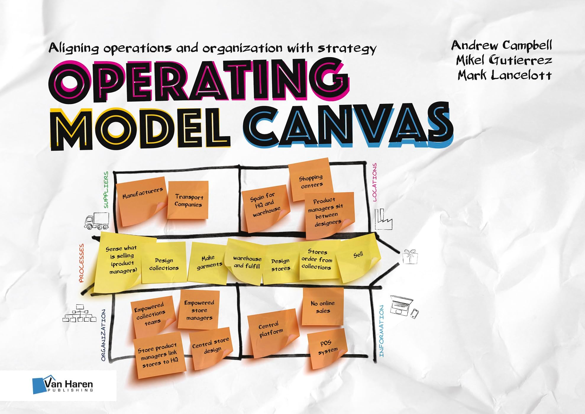 Operating Model Canvas: aligning operations and organization with strategy Hardcover – 12 April 2017
