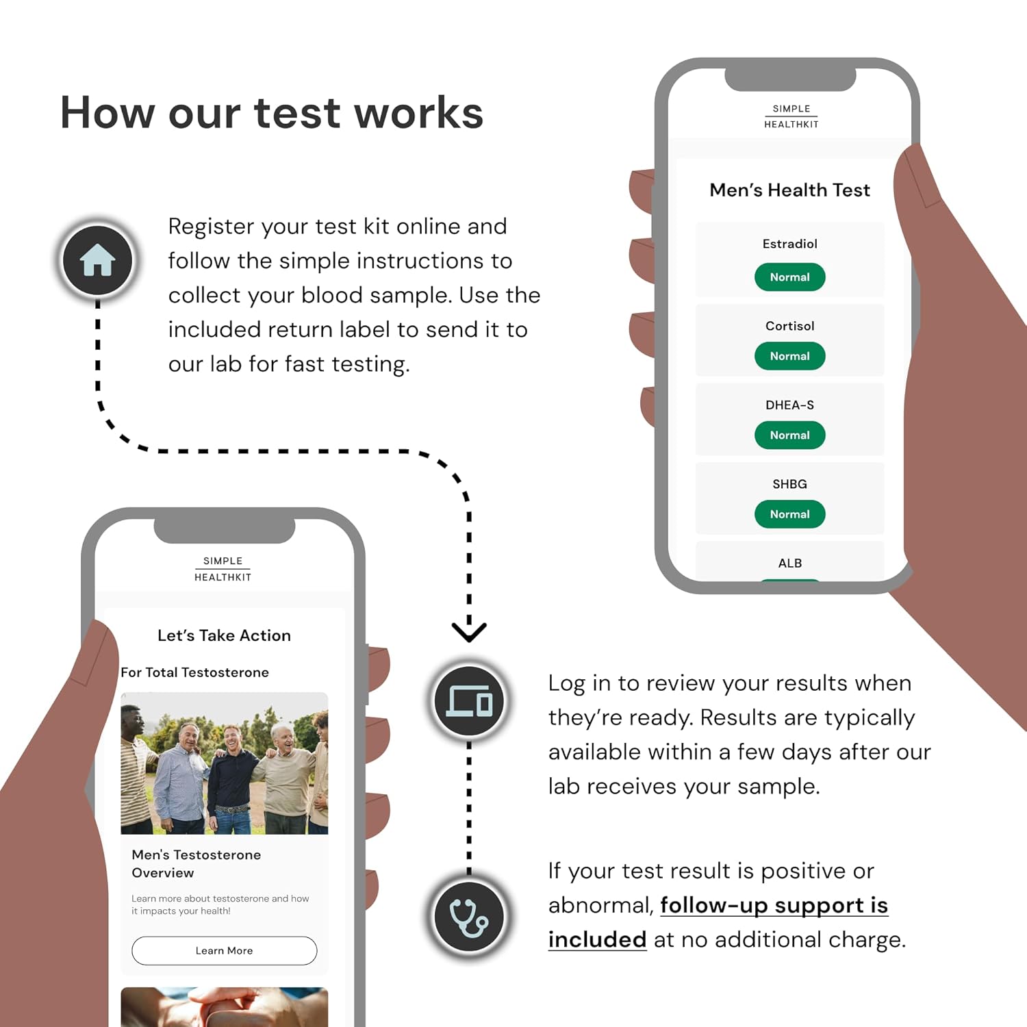 Simple HealthKit At-Home Men’s Health Test - Comprehensive Hormone & Protein Panel for Males - General Wellness Testing Sample Collection Kit - Fast Lab Results