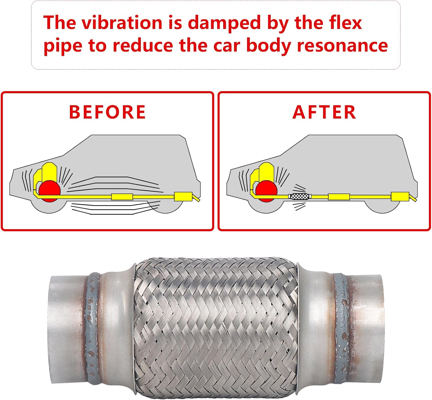 2 Pcs Exhaust Flex Pipe, 2.5''x 6''Stainless Steel Heavy Duty Exhaust Flex Pipe, Double Braid Exhaust Flex Tube, Overall Length 8''