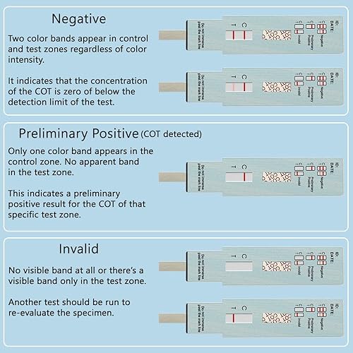Miniatura 4 de Prime Screen [Paquete de 50] Kit de prueba de orina de cotinina de tabaco de nicotina - Tarjeta de inmersión de orina prueba de cotinina para fumar