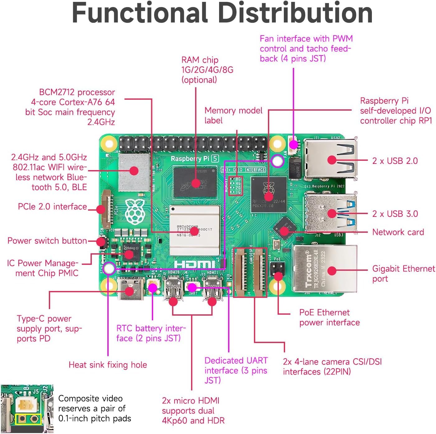Kit Raspberry Pi 5 8GO RasTech - Avec Cooler Actif, Alim 27W, Boîtier Et Carte 32GO | Starter Pack Complet