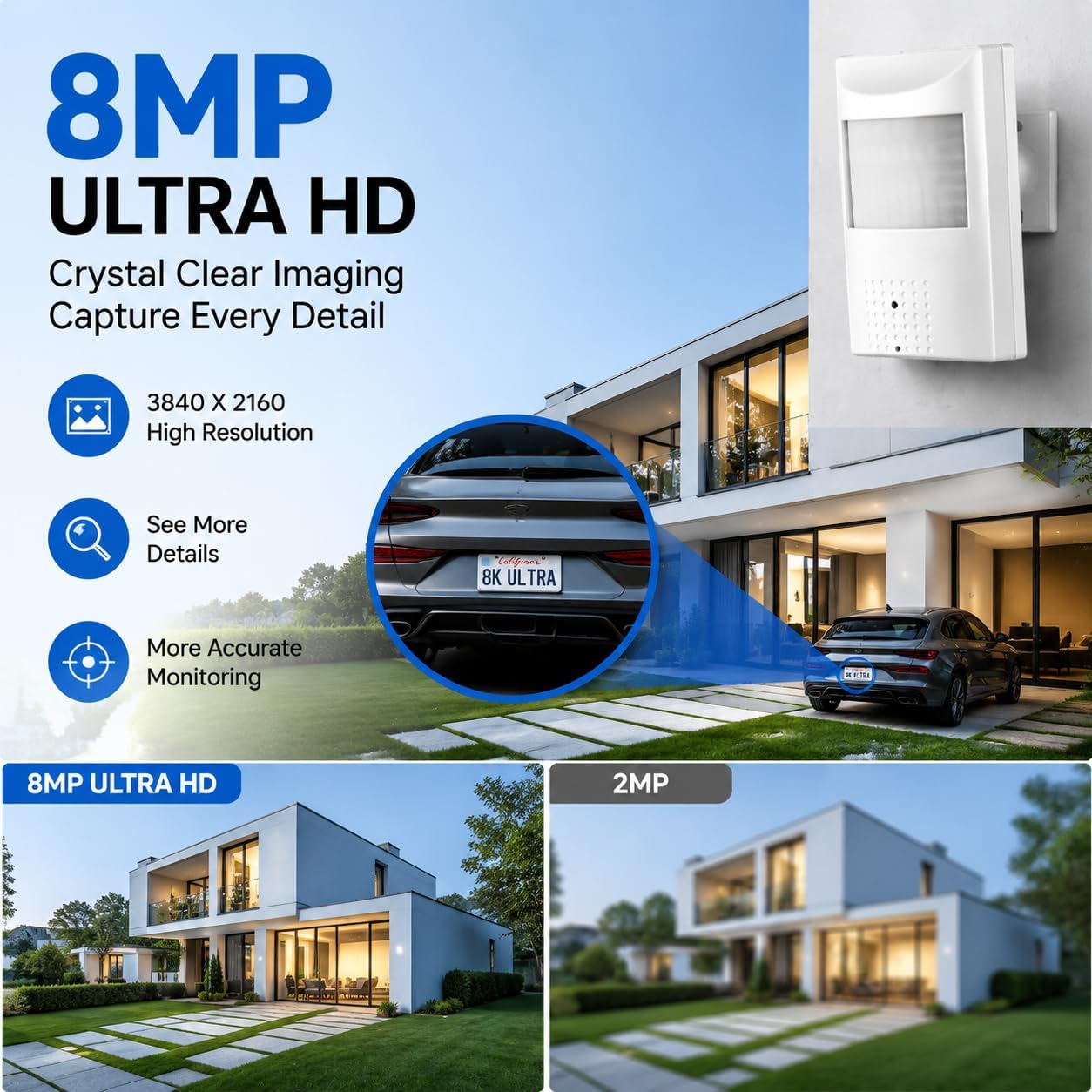 Comparison of 8MP Ultra HD image quality versus 2MP, showing significantly more detail with 8MP.
