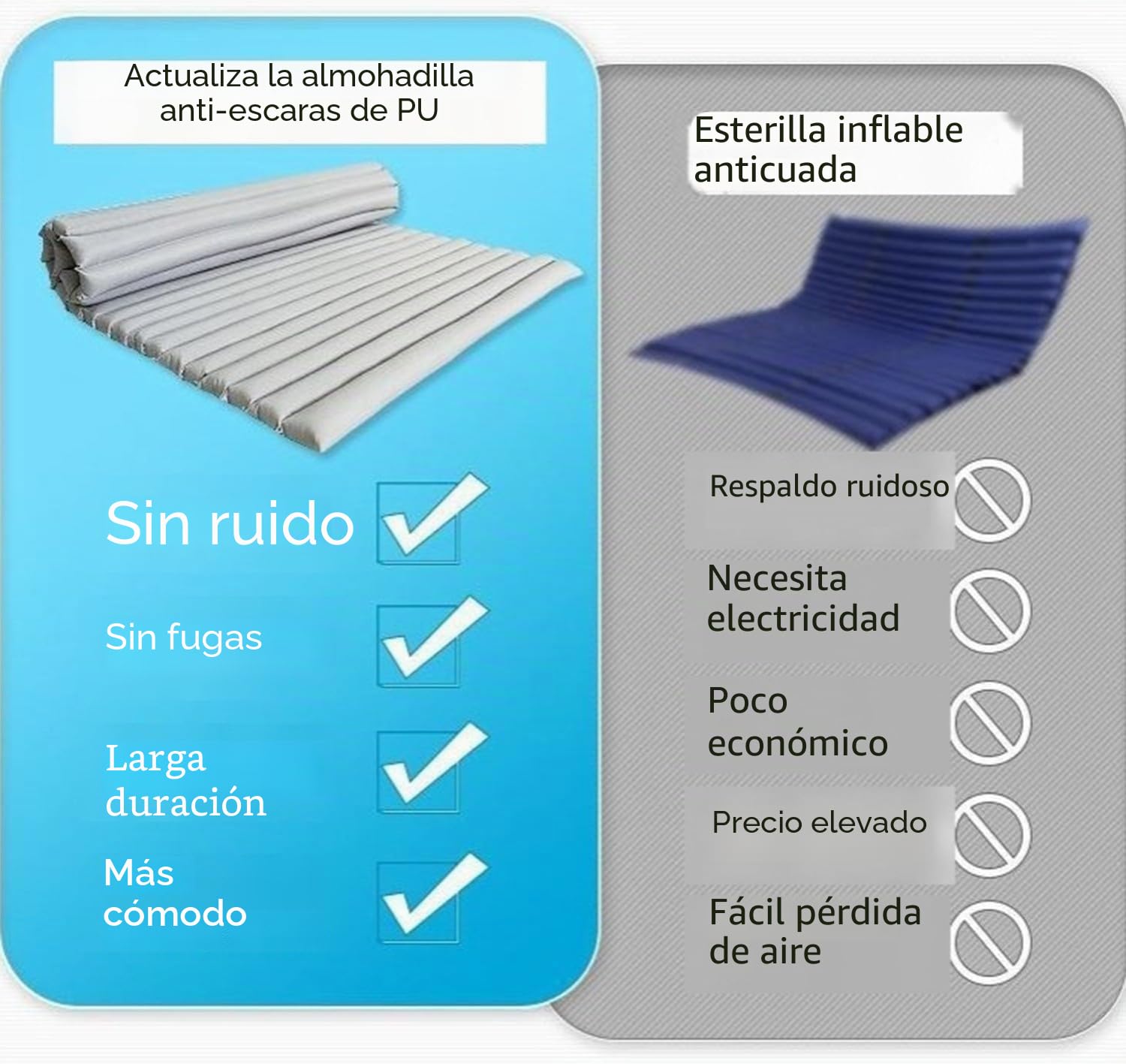 Colchón Antiescaras de Decúbito para Ancianos, Colchón de Presión Alterna, Camas de Hospital para Personas Mayores Encamadas de Larga Duración, Cuidado del Paciente L95×W70cm