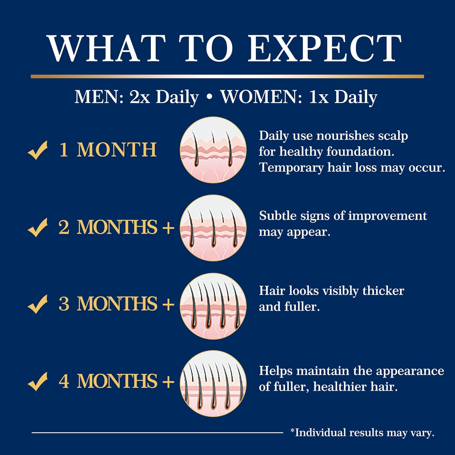 5% Minoxidil Hair Growth for Men and Women: Regrowth Topical Solution for Beard Spray Kit - Extra Strength Treatment with Minoxidil and Biotin for Hair loss & Thinning to Grow Thicker Serum - 2PCS - Image 6