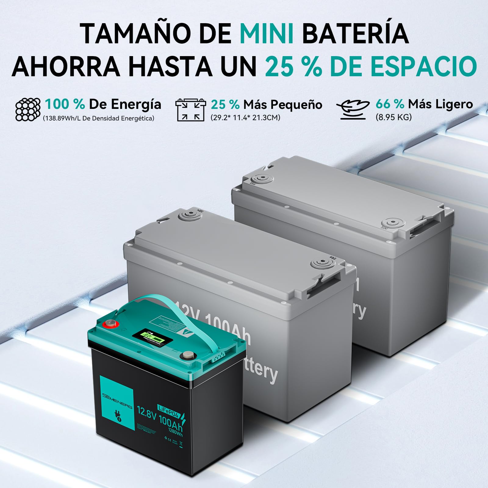 Bateria Litio LiFePO4 Mini 12V 100Ah con LED, 100A BMS Inteligentes y Máx.15000 Ciclos, Batería Ciclo Profundo de 12 V 1280 WH Recargable para Autocaravanas, Sistemas Solares, Camping