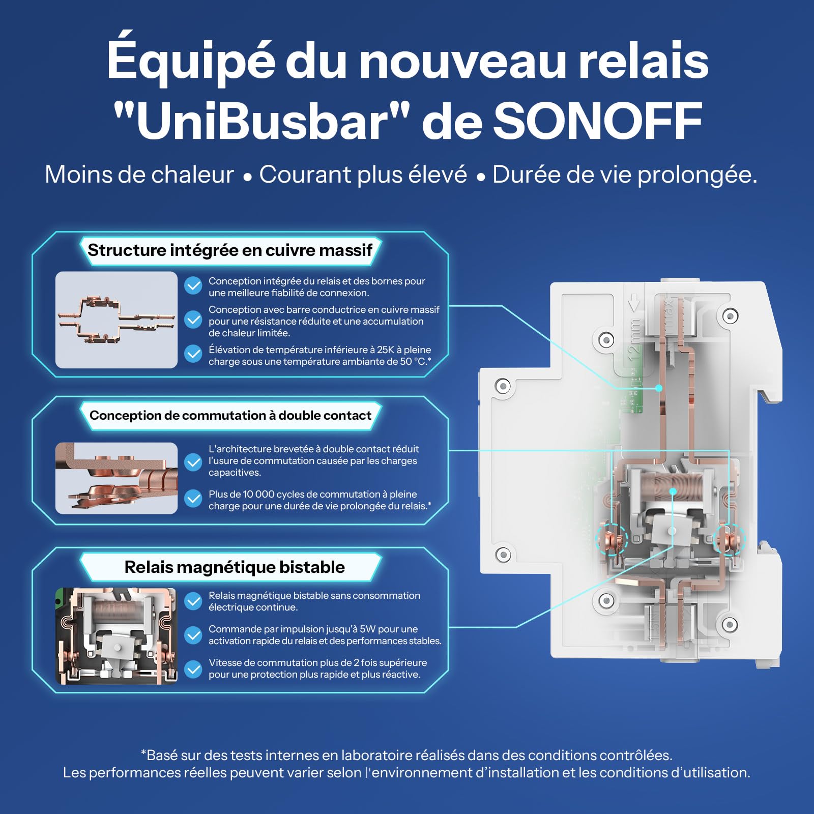 SONOFF Basic DIN Rail (BASIC-1GSP) Interrupteur WiFi Smart Rail DIN, Contrôle Domotique Matter over WiFi, 32A pour Tableau Électrique, Compatible Alexa Google Home Home Assistant