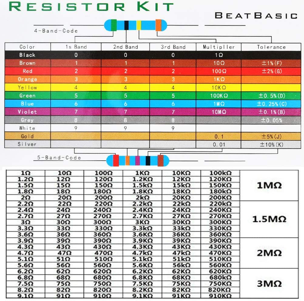 600pcs Metal Film Resistor kit 30 Kinds of +200pcs 5mm LED,Led Color