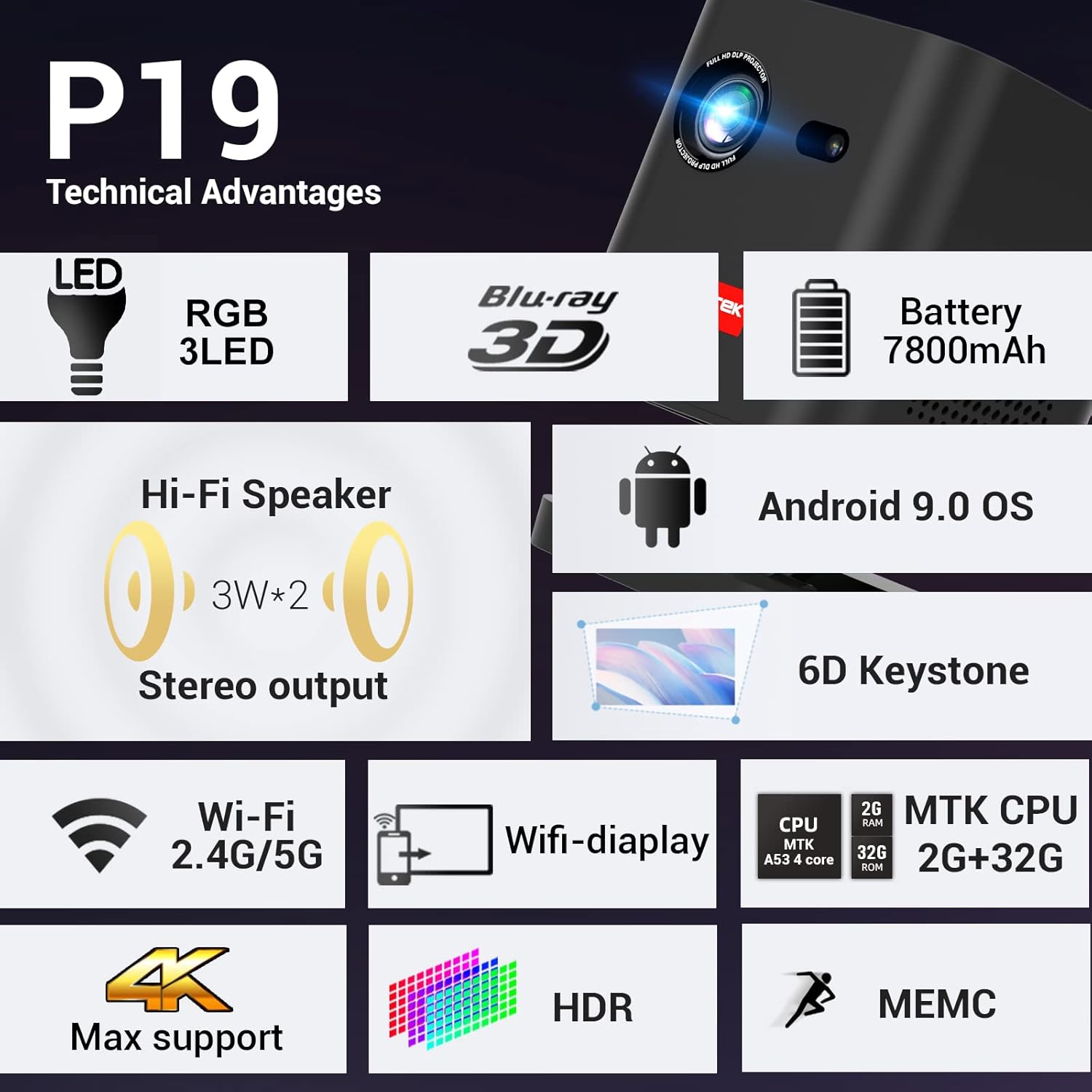 Infographic detailing the technical specifications and advantages of the BYINTEK P19 projector.
