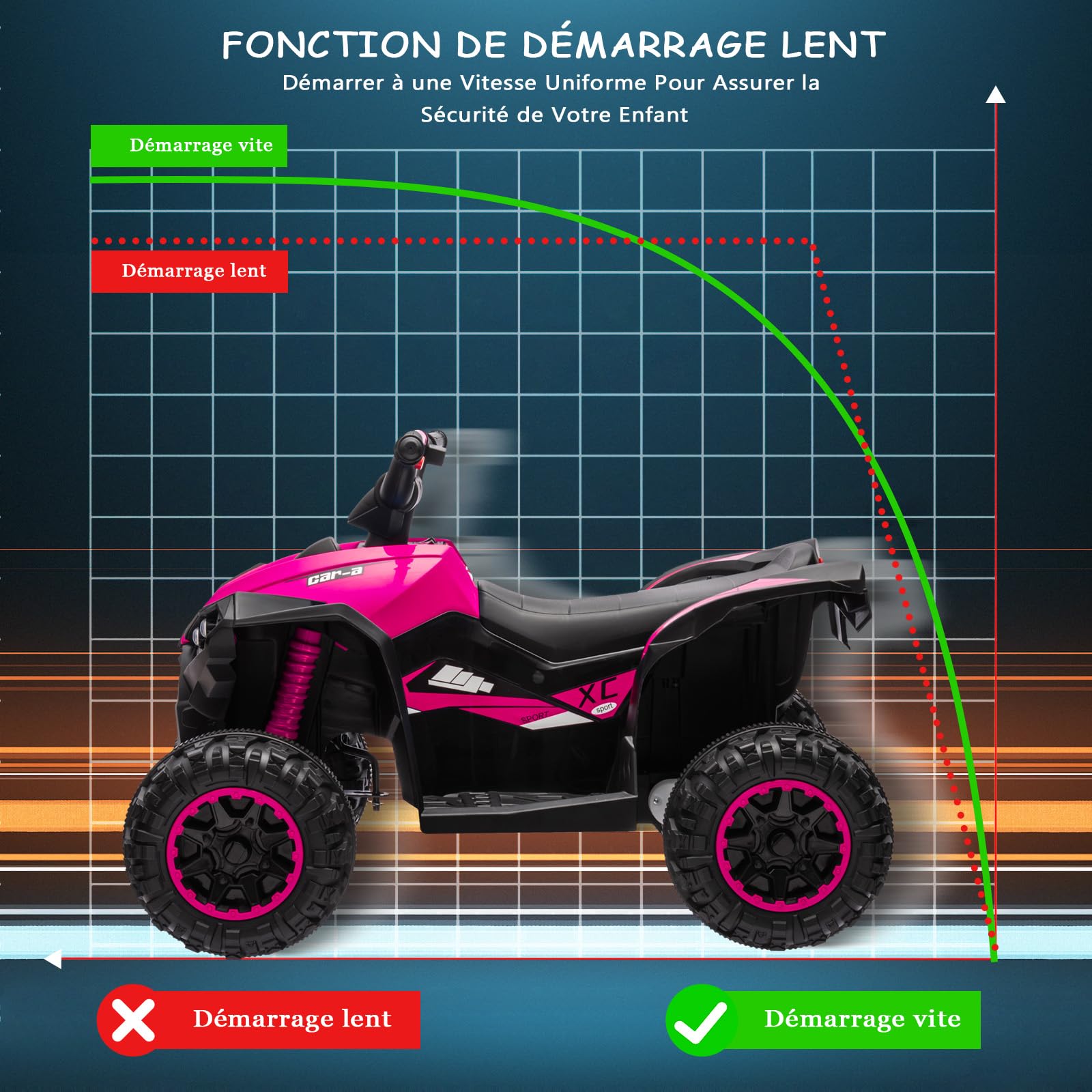 Garvee 12V Kinderquad Elektroauto für Kinder mit LED und Musik, 2 Geschwindigkeiten 3-6 Km/h, Hupe, Kinderfahrzeug Mit Fernbedienung für Kinder 3+ Jahre (Rosa)