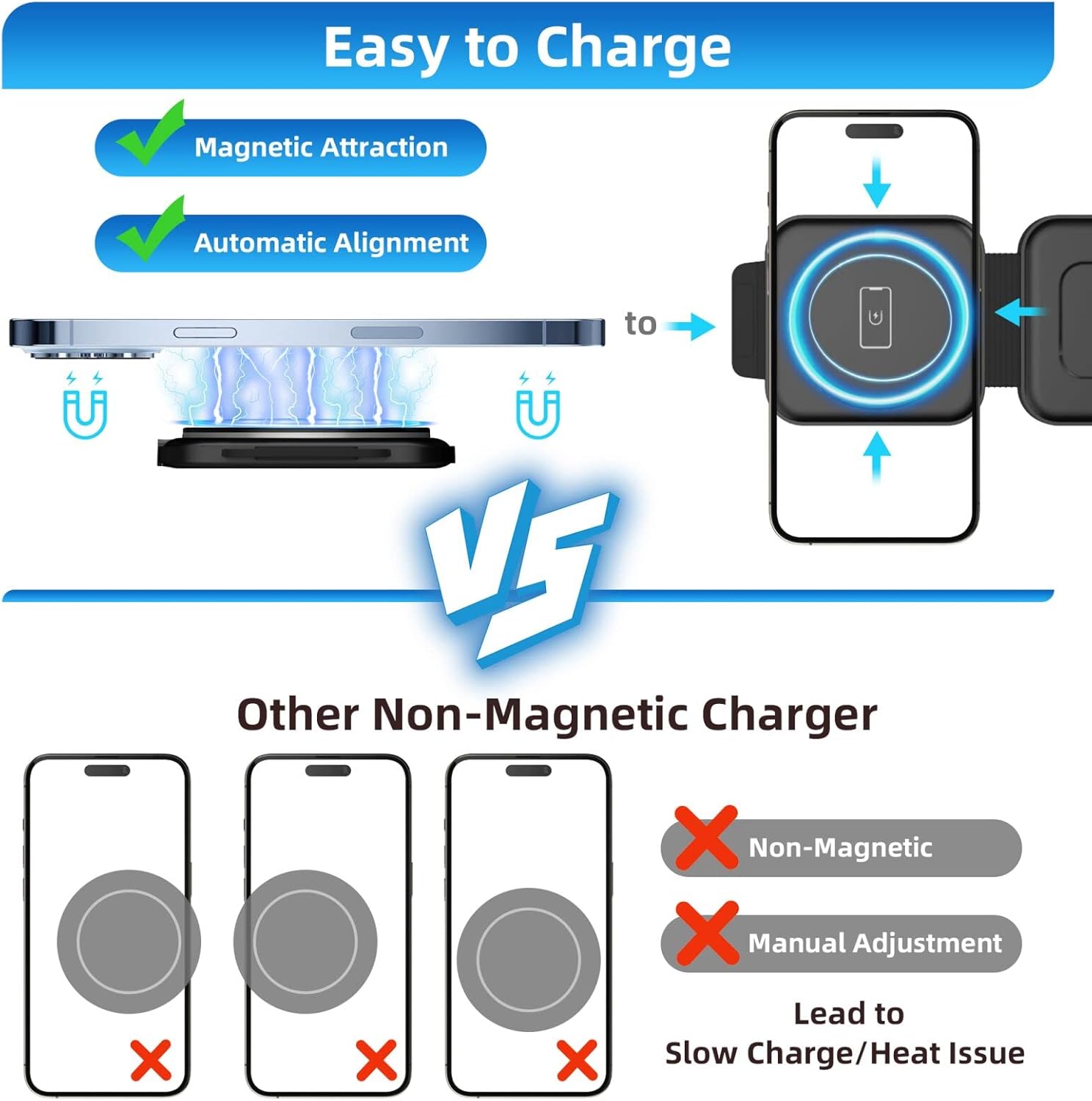 COSOOS 3in1 Magnetic Wireless Charger for iPhone 16 Pro Max,16 Pro,16,15,14,13,12,iWatch, Airpods 4,3,Pro, Foldable Travel Wireless Charging Station for Apple Device,Carry Case & Fast Adapter Included