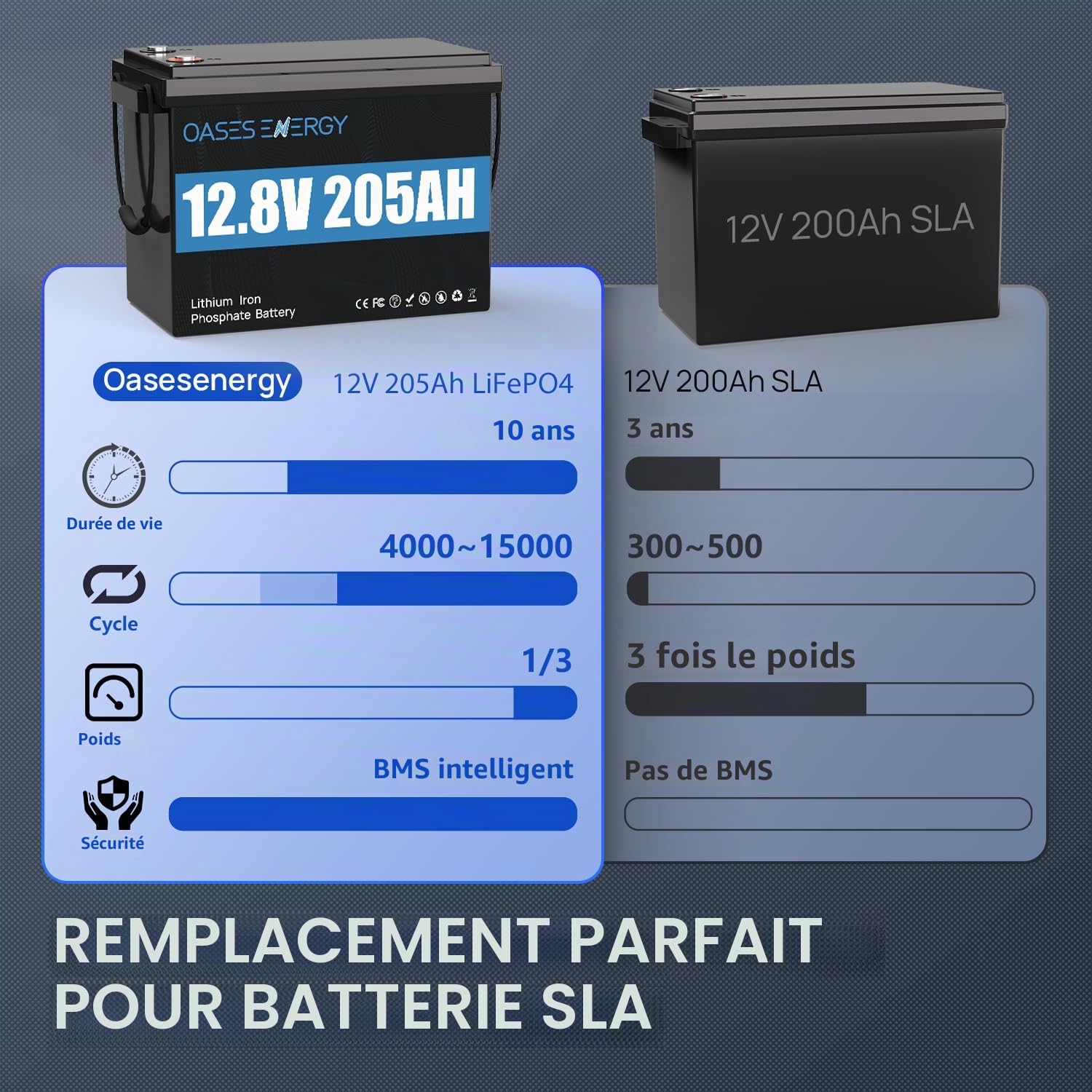 Bluetooth 12V 200Ah(205Ah) LiFePO4 Batterie, BMS 200A amélioré, jusqu'à 15000 Cycles, Batterie au Lithium 2624Wh, pour Les systèmes solaires Camping-Cars, caravanes, Bateaux, Camping