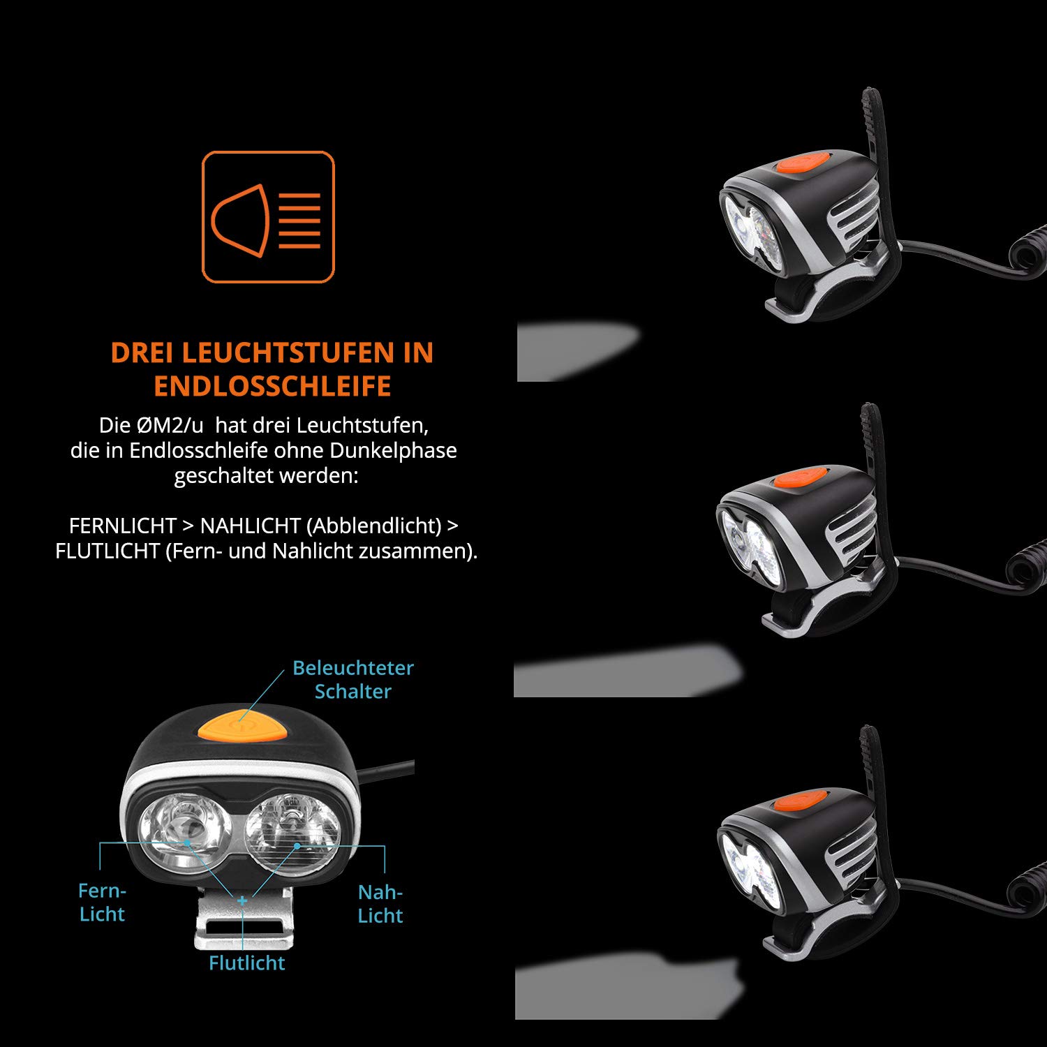 USB lampa czołowa do kasku, lampa sportowa i rekreacyjna o jasności 720 lumenów | 3 tryby świecenia | może być zasilana wszystkimi bankami Power Bankami 5 V z wyjściem 2 A