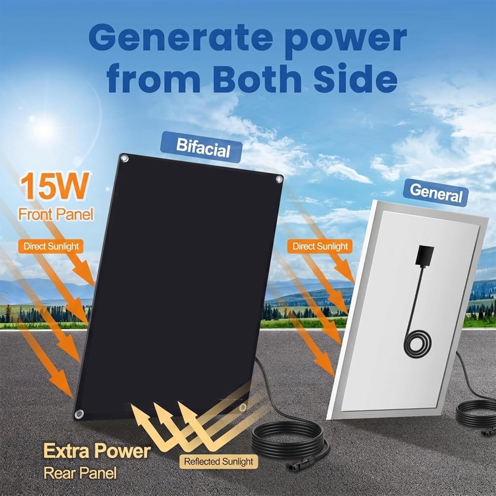 Ventilatore a energia solare, ventilatore con pannello solare da 15 W, ventilatore di ventilazione e aspirazione a energia solare, impermeabile per capanni da esterno, pollai, serre e cucce per cani