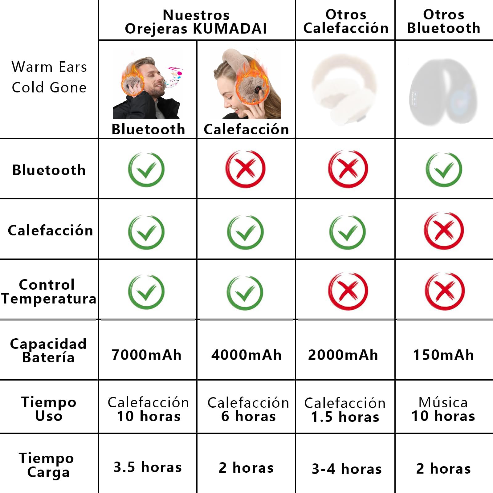 Calefactables Auriculares Inalambricos Bluetooth Diadema con Microfono - Calefactor Electrico Auriculares Over Ear Orejeras Frio con Termostato Calefaccion para Mujer Hombre Running
