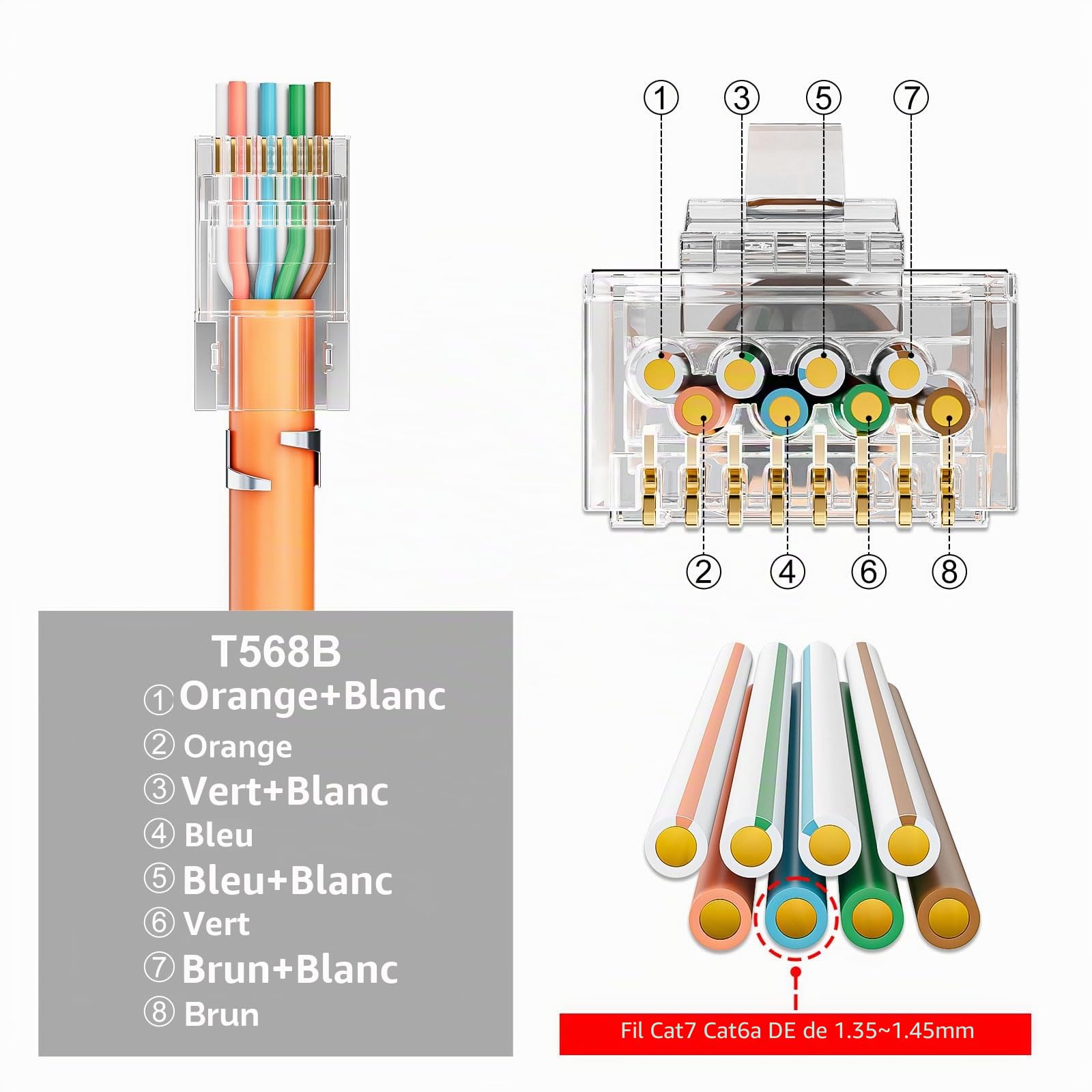 FGB Kit d'outils réseau Pass Through RJ45 Pince à sertir RJ45/RJ11/RJ12 | Pince à sertir RJ45 avec 4 fiches réseau Cat7 sans outil, 10 fiches LAN, 2 clés Keystone Cat7, outils de pose LSA