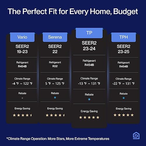 Miniatura 3 de DELLA Optima Series 12,000 BTU Wifi Mini Split AC, funciona con Alexa, Energy Star 208230V 23 SEER2 enfría hasta 550 pies cuadrados de aire