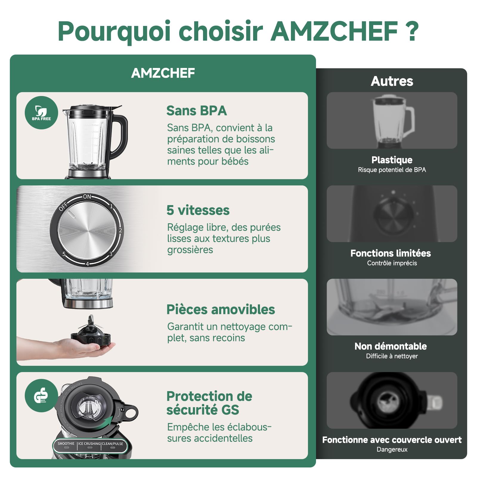 AMZCHEF Blender 1200W, Mixeur avec Bol en Verre 1,5L Résistant à la Chaleur, 5 Vitesses + Programmes Smoothie/Glace Pilée/Auto-Nettoyage, 6 Lames Inox, Pièces Lavables Lave-Vaisselle, Sécurité