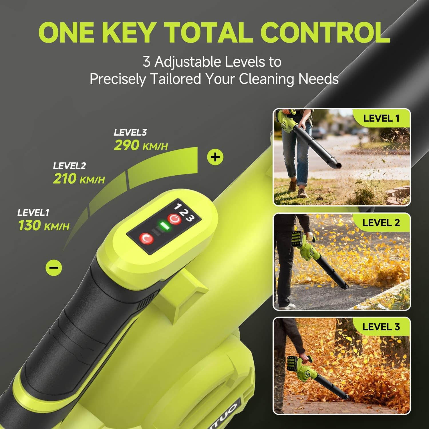 Soffiatore a batteria, 3 IN 1 Mini Soffiatore Foglie Senza Fili con Motore Brushless - 290 KM/H 20.000 giri/min Soffiatore da giardino leggero con 3 accessori per polvere, foglie e auto (2 Batterie)