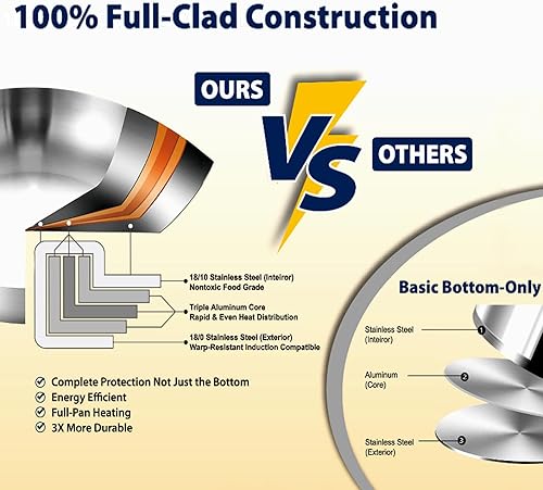 Miniatura 2 de DELARLO Olla de cocina de acero inoxidable con forma de manzana de tres capas, 5 cuartos de galón, 188 de grado alimenticio, olla de sopa apta para