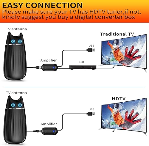 Miniatura 5 de Antena de TV de 480 millas antena de TV digital HD para interiores para Smart TV y todos los televisores más antiguos antena digital de alta