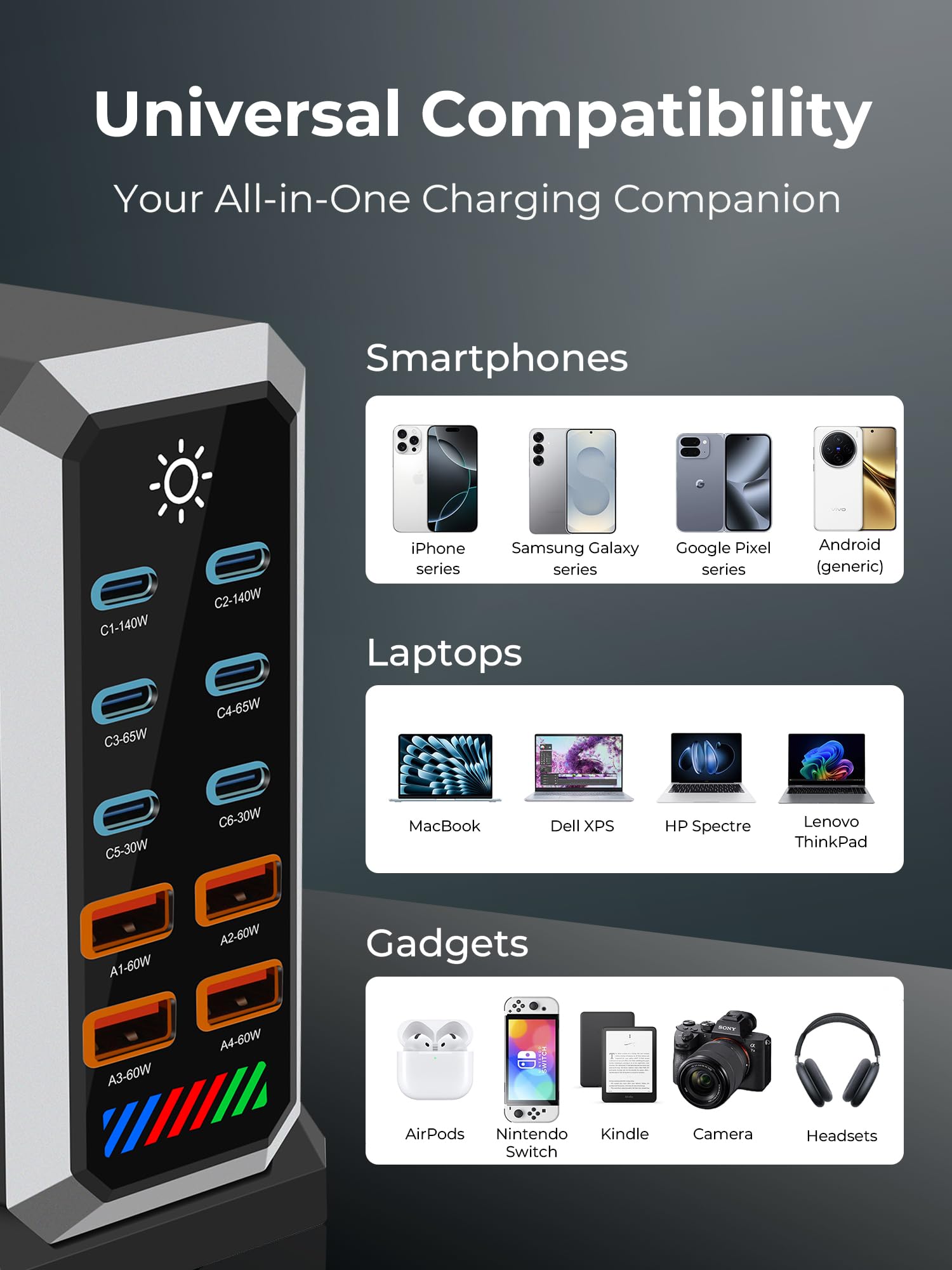 Estación de carga USB multipuerto GaN: cargador rápido tipo C PD3.1 de 140 W para múltiples dispositivos