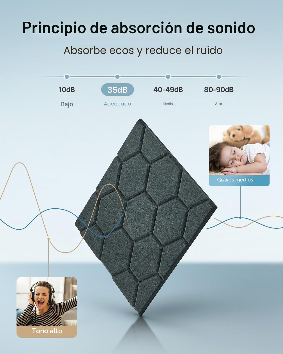 18 placas acústicas autoadhesivas, absorbentes de sonido, 30 x 30 x 0,9 cm, aislamiento acústico de pared, puerta y techo, paneles acústicos para decoración de juegos, oficinas, estudios, placas de