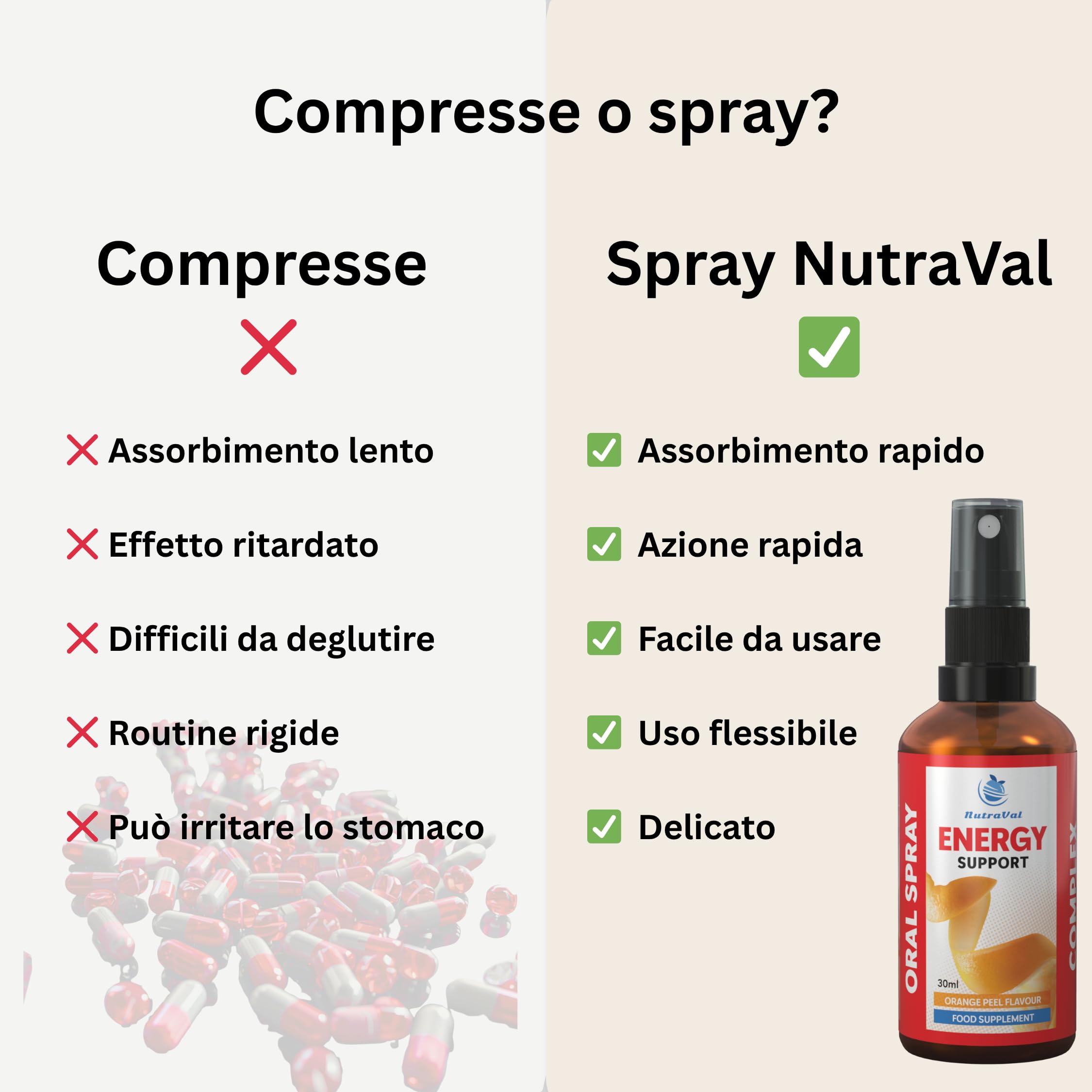 Spray Orale Energia – Assorbimento rapido – senza compresse – con Cordyceps, Rhodiola, Ginseng e Schisandra – Contro la stanchezza e per più energia – Vegano, 30 ml