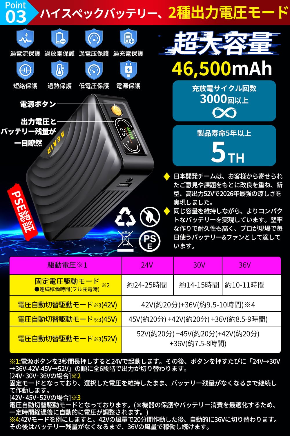 Amazon.co.jp: 【秒で爆風!!52V最強&46500mAh大容量】 ファン